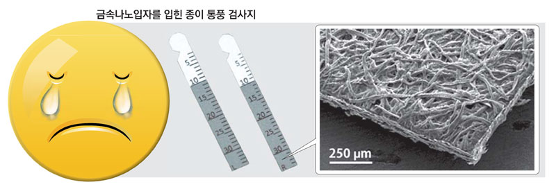 동탄 통풍의 초기 증상 치료는 어디서 하면 좋을까?