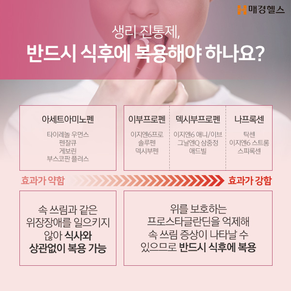 아세트아미노펜 대사