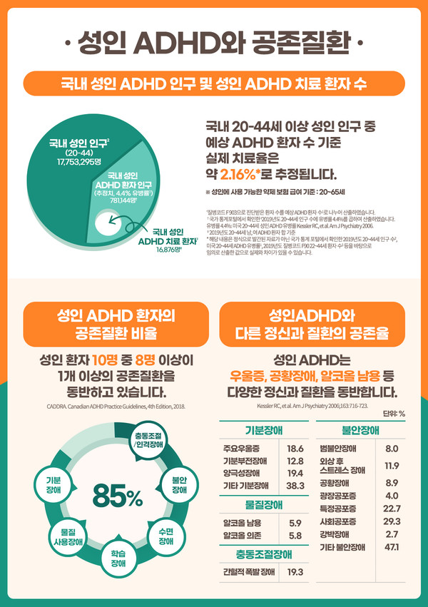 성인의 ADHD 증상에 대해 아무것도 모르는 경우 4