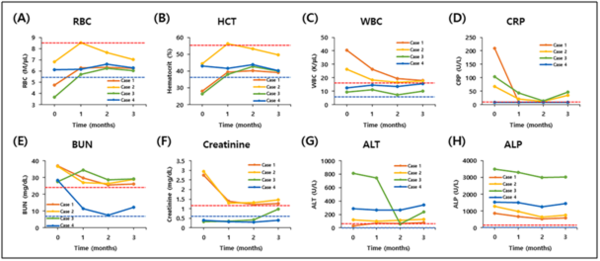 IMMUNIES Clinical Trial Results