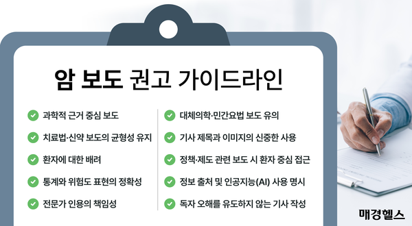 한국의학바이오기자협회에서 ’암 보도 권고 가이드라인’ 초안을 공개했다 [그래픽 = 한호정 기자]