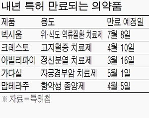 2014년 특허가 만료된 자궁경부암 백신 가다실의 제네릭 버전은?