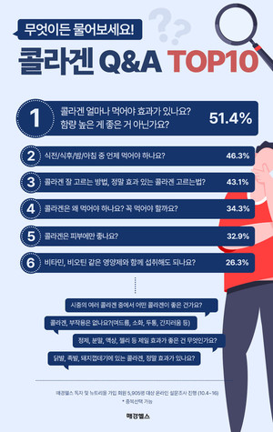 콜라겐 효과와 섭취방법&시간, 1일 섭취량, 부작용 등